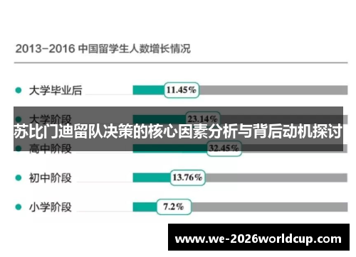 苏比门迪留队决策的核心因素分析与背后动机探讨