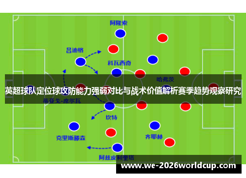 英超球队定位球攻防能力强弱对比与战术价值解析赛季趋势观察研究 英超球队定位球攻防能力强弱对比与战术价值解析赛季趋势观察研究