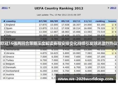 欧冠16强两回合策略深度解读赛程安排变化持续引发球迷激烈热议