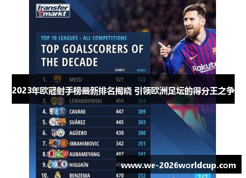 2023年欧冠射手榜最新排名揭晓 引领欧洲足坛的得分王之争