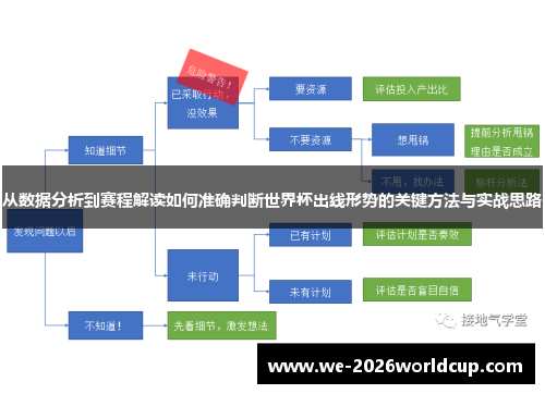 从数据分析到赛程解读如何准确判断世界杯出线形势的关键方法与实战思路