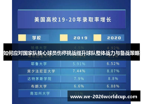 如何应对国家队核心球员伤停挑战提升球队整体战力与备战策略