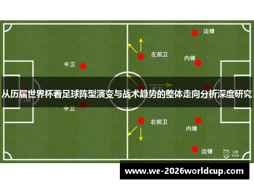 从历届世界杯看足球阵型演变与战术趋势的整体走向分析深度研究 从历届世界杯看足球阵型演变与战术趋势的整体走向分析深度研究