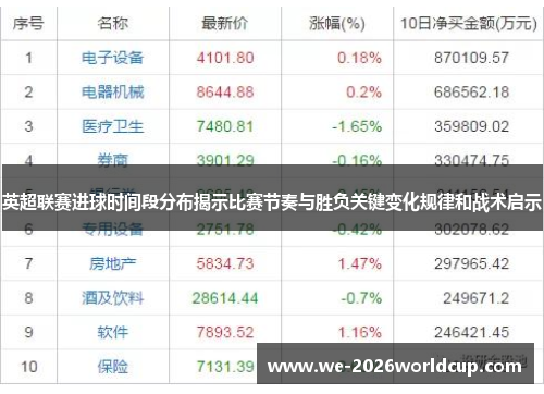 英超联赛进球时间段分布揭示比赛节奏与胜负关键变化规律和战术启示 英超联赛进球时间段分布揭示比赛节奏与胜负关键变化规律和战术启示